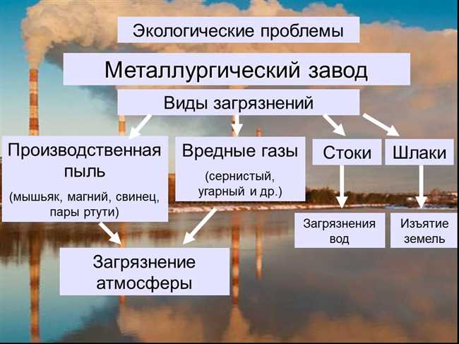 Какие экологические проблемы характерны для металлургического комплекса?