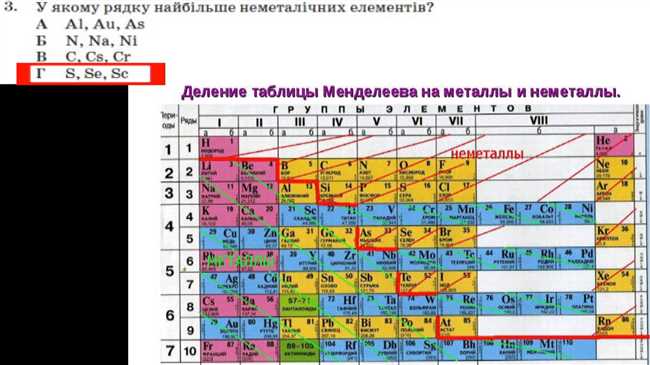 4. Свинец (Pb)