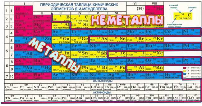 Переходные металлы