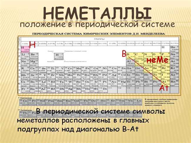 Лантаноиды и актиноиды