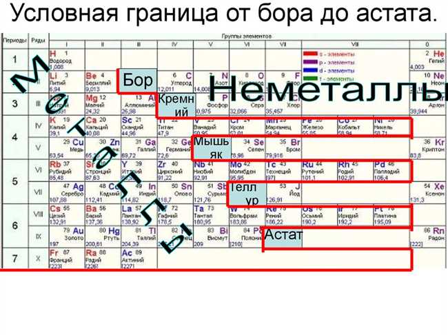 Какие элементы относятся к металлам в периодической системе?