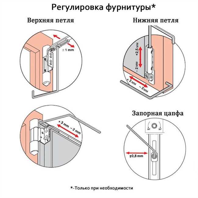 2. Стеклопакет