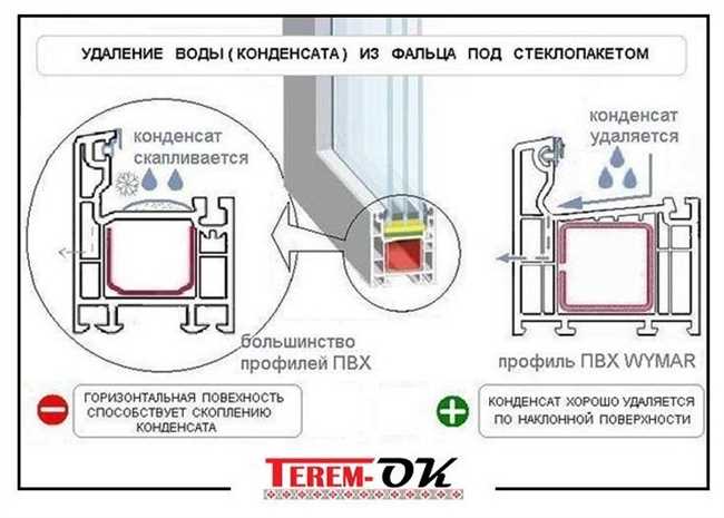 Какие элементы пластиковых окон подлежат регулировке и обслуживанию?