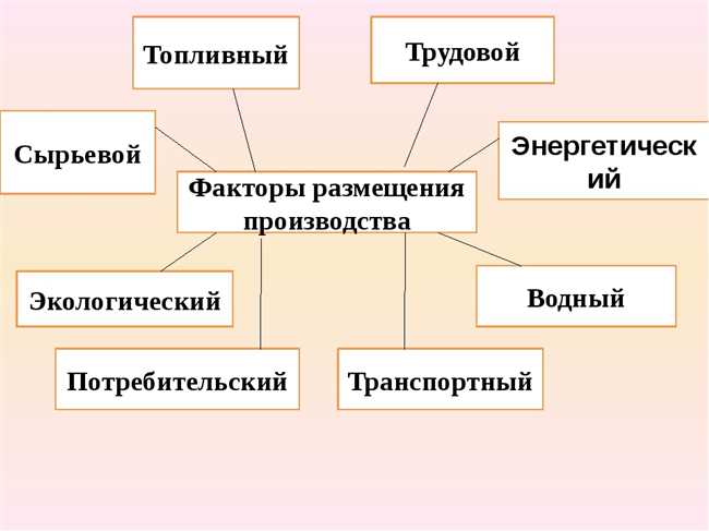 Какие есть факторы размещения?