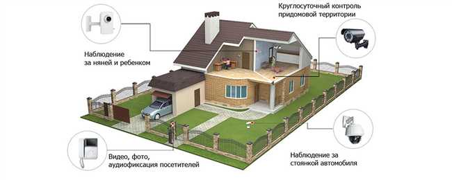 1. Используйте беспроводные камеры