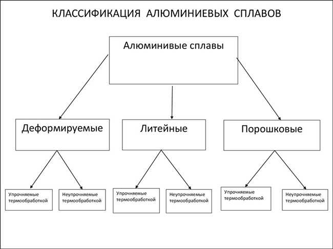 Заключение