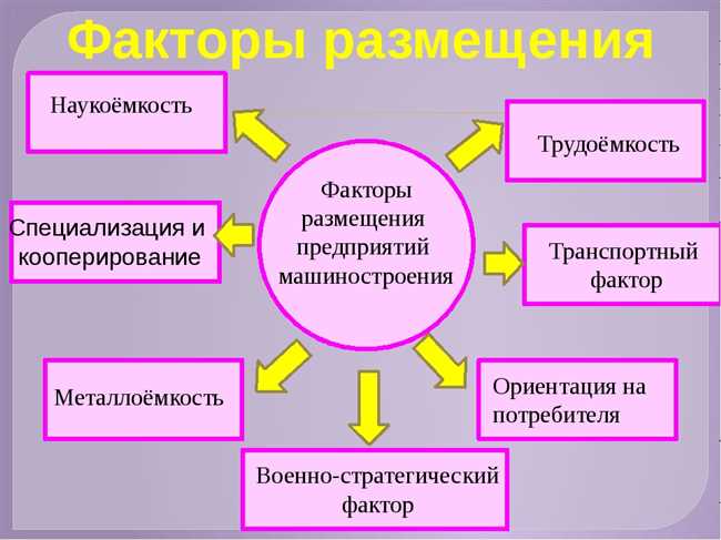 6. Политическая и правовая ситуация