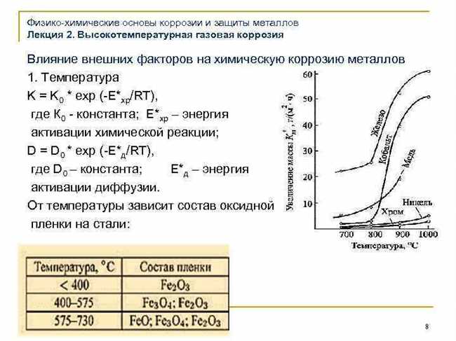 4. Механическое воздействие