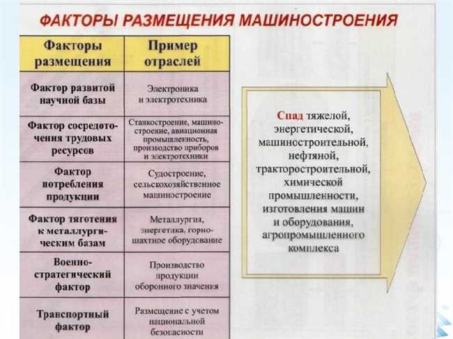 3. Развитие глобальной экономики