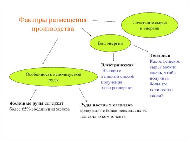 4. Инфраструктура