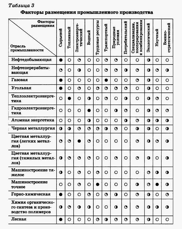 6. Политическая и экономическая стабильность