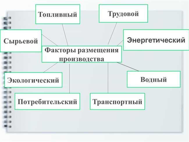 Какие факторы влияют на размещение производства?