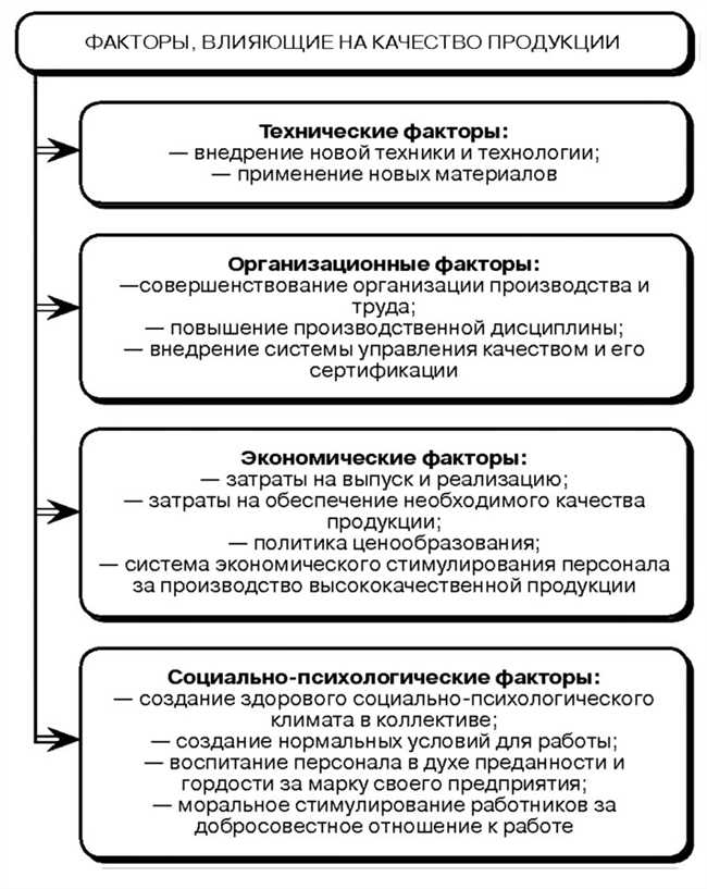 Техническое оборудование