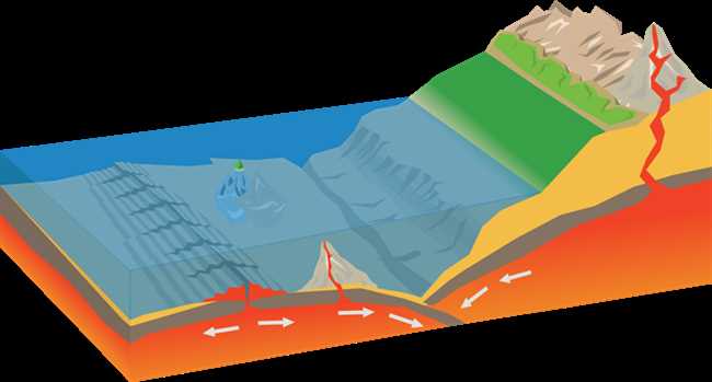 Образование рифтовых зон