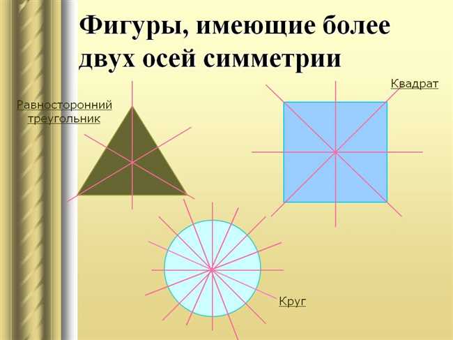  Круг и эллипс: фигуры без осей симметрии 