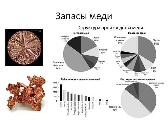 Перу: один из ведущих поставщиков медной руды и меди на мировом рынке