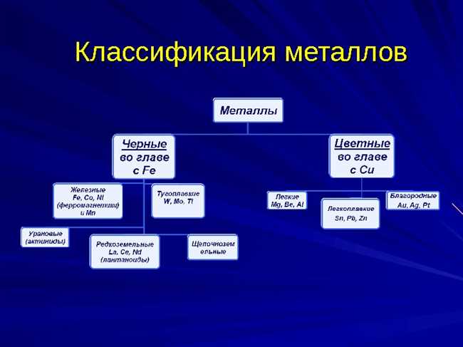 Четвертая группа металлов