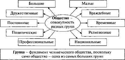 3. Развитие и обучение