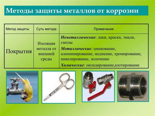 Какие ингибиторы используют для защиты магния и его сплавов от коррозии?