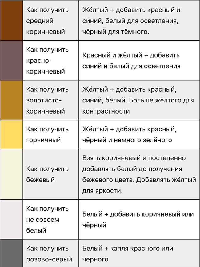 Какие краски надо смешать чтобы получить терракотовый цвет?