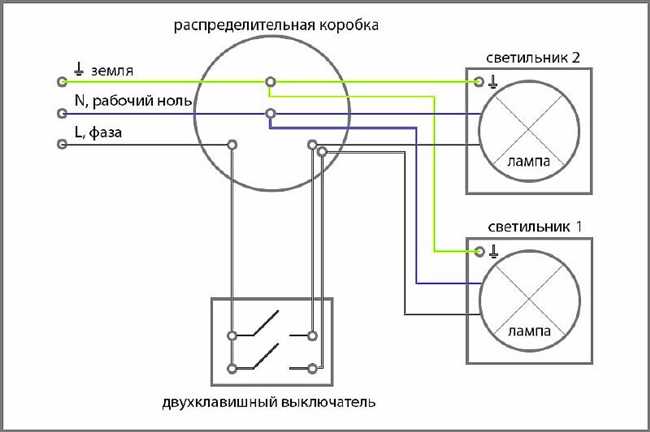 Рекомендации по выбору