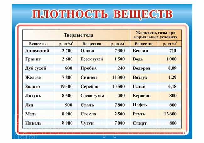 4. Противозавальные материалы