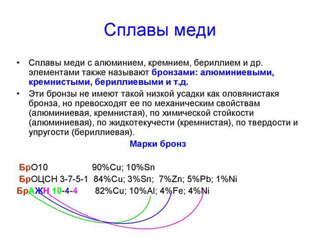 Состав