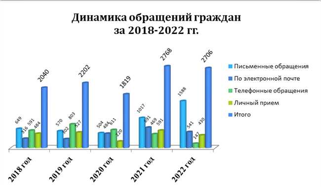 Какие месяцы входят в 4-й квартал года: особенности периода