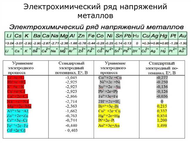 Что такое электрохимия?