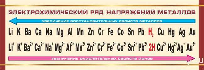 Какие металлы чаще всего используются в электрохимии?