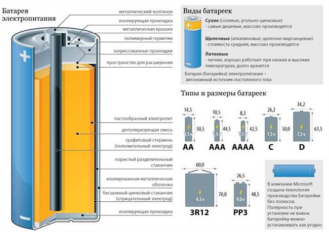 Виды батареек, содержащих определенные металлы