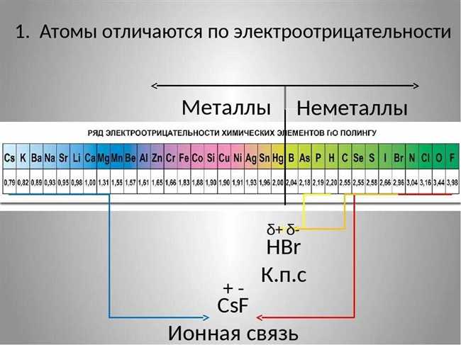 Какие металлы имеют способность памяти формы?