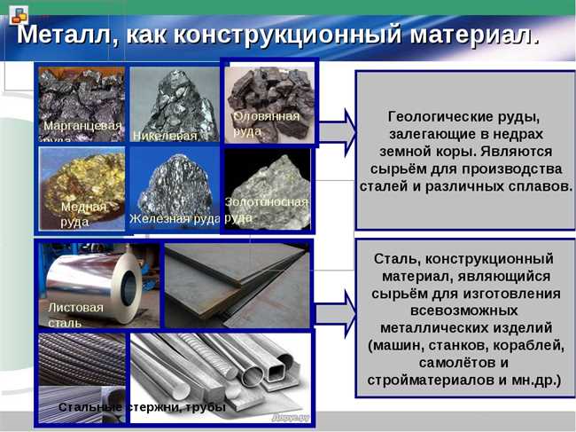 Алюминий: универсальный и прочный материал для изготовления оружия