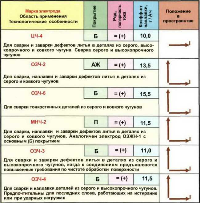 Заключение: роль никеля в производстве электродов