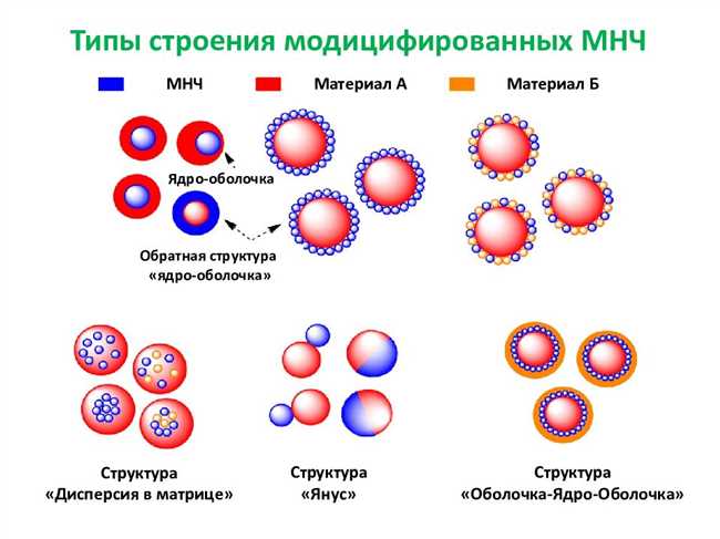 Металлы для создания биокомпатибельных наночастиц