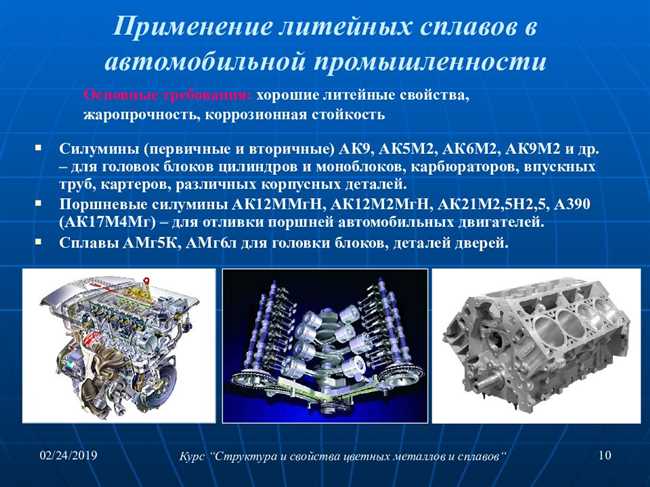 Металломатричные композиты: использование металлов