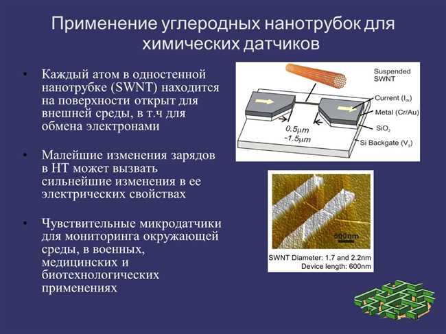 Какие металлы используются для создания металлоорганических нанотрубок?