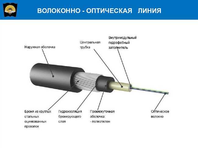 Какие металлы используются для создания оптоволокна?