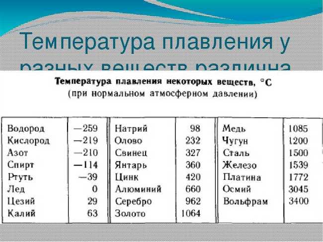 Что такое сплавы с высокой температурой плавления?