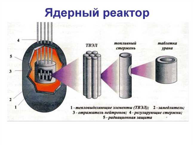 Металлы, используемые для создания тепловых экранов