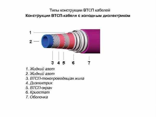 Металлы, используемые для создания высокотемпературных сверхпроводников