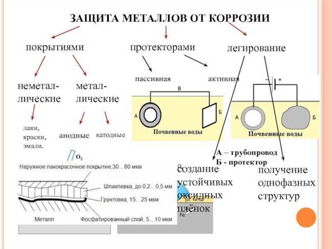 2. Железо