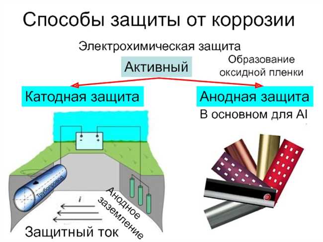 Медь: отличный выбор для создания защитных покрытий и пленок!