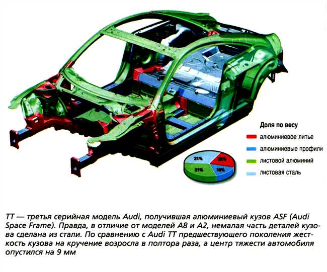 Отличная коррозионная стойкость