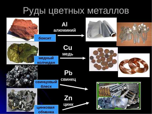 Какие металлы используются в производстве часов?