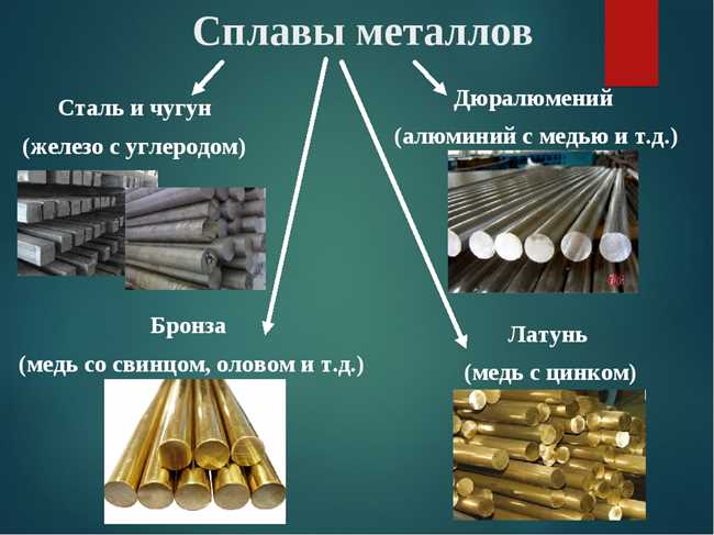 Какие металлы используются в производстве электронных компонентов?