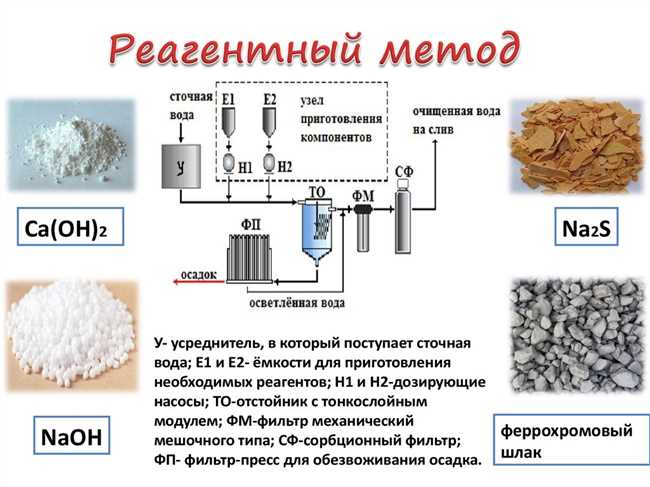 Какие металлы используются в производстве фильтров и систем очистки воды?