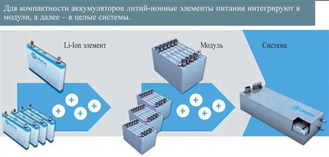 Какие металлы используются в производстве литий-ионных аккумуляторов?