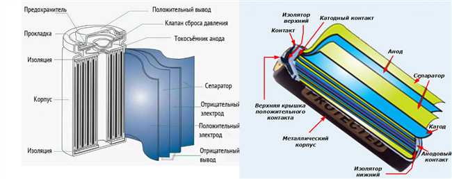 Раздел 1: Литий