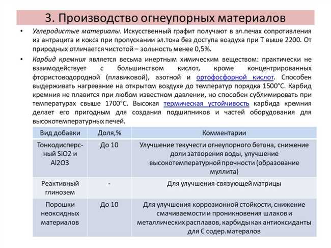 Какие металлы используются в производстве огнеупорных материалов?